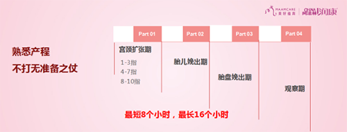 吳怡主任“備戰(zhàn)分娩，順利生產(chǎn)” 講座干貨筆記（收藏版）